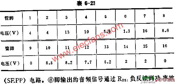 BJ5250伴音集成电路的应用电路图讲解  第4张