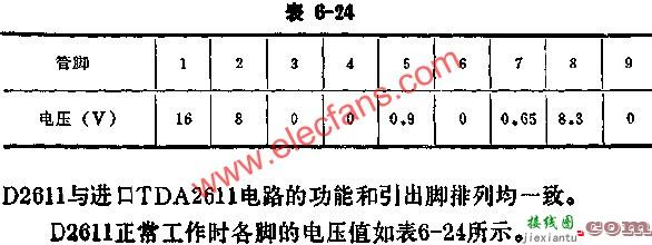 BJ5250伴音集成电路的应用电路图讲解  第8张