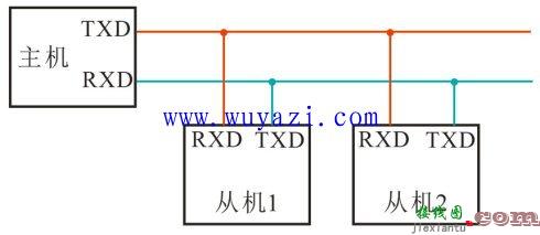 51单片机串口多机通信编程说明-电路图讲解  第3张