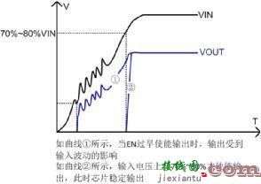 巧用分压电阻和EN功能，让电源系统大变样-电路图讲解-电子技术方案  第2张