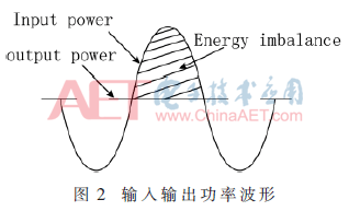 巧用分压电阻和EN功能，让电源系统大变样-电路图讲解-电子技术方案  第6张