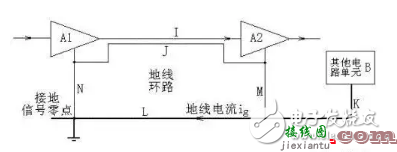 地线干扰形式及信号接地方式，了解一下吗？-电路图讲解-电子技术方案  第1张