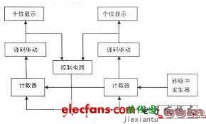 24秒倒计时电路的简单制作  第2张