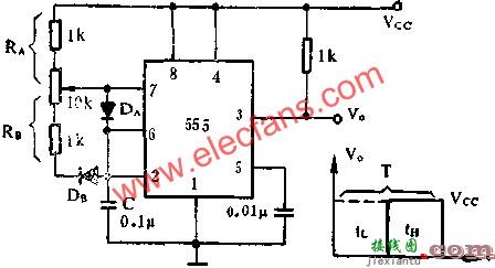 时基集成电路组成可调占空比的方波信号  第2张