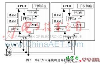 基于边界扫描原理的结构性可测性设计在大规模数字系统硬件设计中的实现方法-电路图讲  第2张