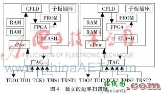 基于边界扫描原理的结构性可测性设计在大规模数字系统硬件设计中的实现方法-电路图讲  第4张