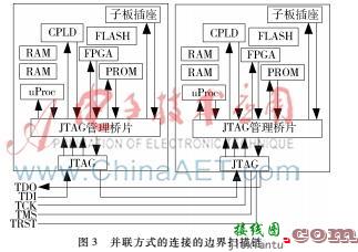 基于边界扫描原理的结构性可测性设计在大规模数字系统硬件设计中的实现方法-电路图讲  第3张