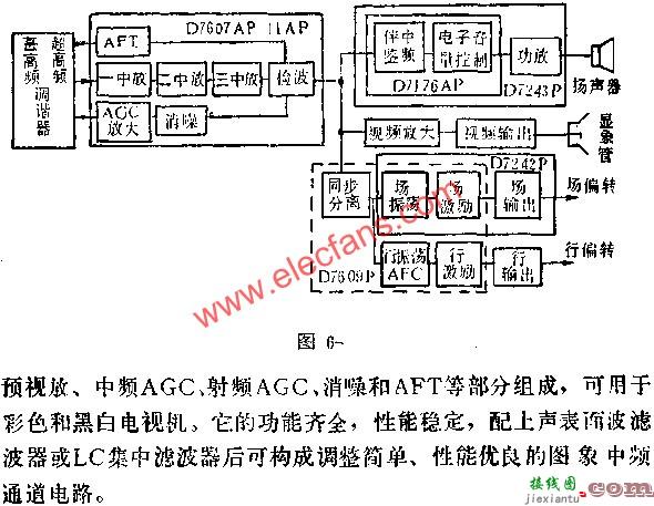 D7607AP/D7611AP图象中  第1张