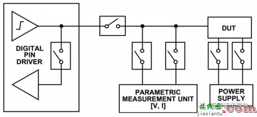 MEMS 开关优势详解和应用示例-电路图讲解-电子技术方案  第1张