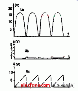 正弦交流电信号变为锯齿波电  第2张