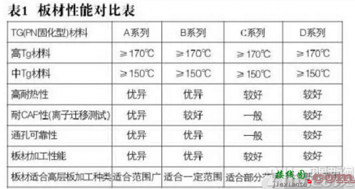 高层线路板的主要制作难点有哪些？-电路图讲解-电子技术方案  第2张