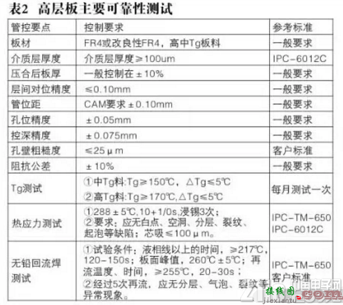 高层线路板的主要制作难点有哪些？-电路图讲解-电子技术方案  第4张