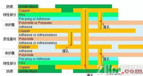 高层线路板的主要制作难点有哪些？-电路图讲解-电子技术方案  第5张