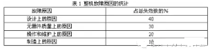 DC-DC电源模块常见故障及解决方案-电路图讲解-电子技术方案  第7张