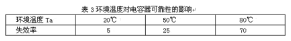 DC-DC电源模块常见故障及解决方案-电路图讲解-电子技术方案  第9张