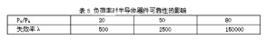 DC-DC电源模块常见故障及解决方案-电路图讲解-电子技术方案  第11张