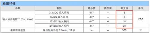 电源作为系统核心，如何保证其可靠性？-电路图讲解-电子技术方案  第1张