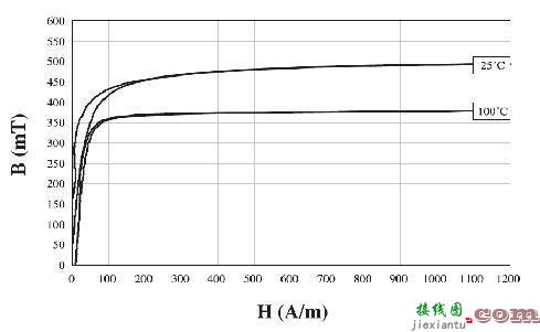 电源作为系统核心，如何保证其可靠性？-电路图讲解-电子技术方案  第3张