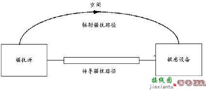 新颖的想法：创造一个带有较低额定输入电压控制器的150V非同步降压解决方案-电路图讲解-电子技术方案  第6张