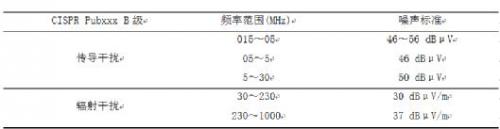 新颖的想法：创造一个带有较低额定输入电压控制器的150V非同步降压解决方案-电路图讲解-电子技术方案  第7张