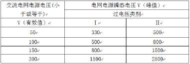 安规之电气间距和爬电距离-电路图讲解-电子技术方案  第1张