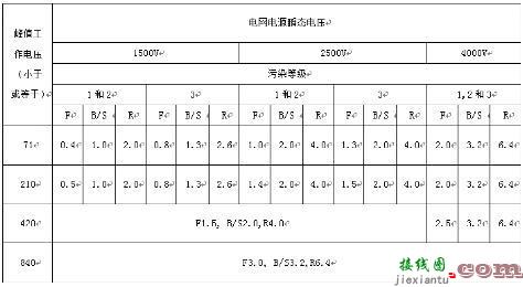 安规之电气间距和爬电距离-电路图讲解-电子技术方案  第2张