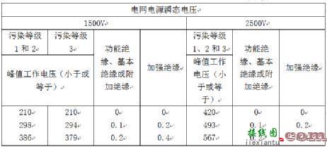 安规之电气间距和爬电距离-电路图讲解-电子技术方案  第3张