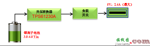 安规之电气间距和爬电距离-电路图讲解-电子技术方案  第7张