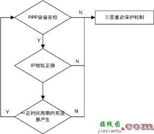 充电桩后台通讯模块离线问题整改方案-电路图讲解-电子技术方案  第5张