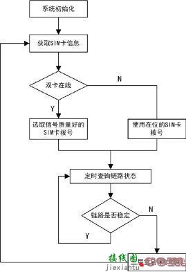 充电桩后台通讯模块离线问题整改方案-电路图讲解-电子技术方案  第3张