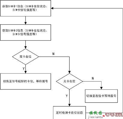 充电桩后台通讯模块离线问题整改方案-电路图讲解-电子技术方案  第4张