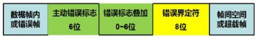 充电桩后台通讯模块离线问题整改方案-电路图讲解-电子技术方案  第8张