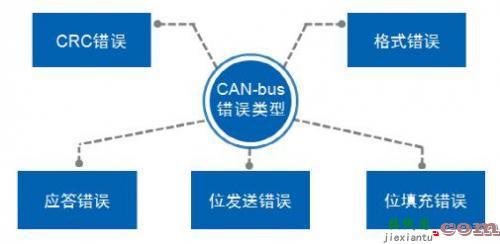 充电桩后台通讯模块离线问题整改方案-电路图讲解-电子技术方案  第6张