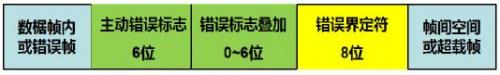 充电桩后台通讯模块离线问题整改方案-电路图讲解-电子技术方案  第7张