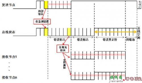 充电桩后台通讯模块离线问题整改方案-电路图讲解-电子技术方案  第9张