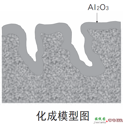 如何实现更高的系统效率——第二部分：高速栅极驱动器-电路图讲解-电子技术方案  第9张