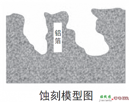 如何实现更高的系统效率——第二部分：高速栅极驱动器-电路图讲解-电子技术方案  第8张