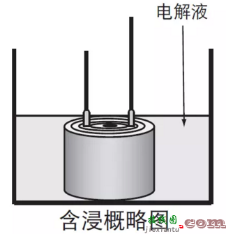 如何实现更高的系统效率——第二部分：高速栅极驱动器-电路图讲解-电子技术方案  第12张