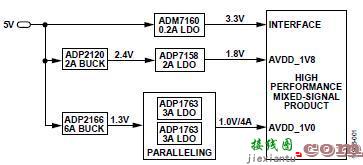 并联ADP1763 LDO稳压器以支持高输出电流应用-电路图讲解-电子技术方案  第1张