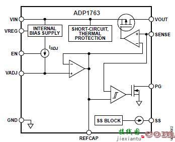 并联ADP1763 LDO稳压器以支持高输出电流应用-电路图讲解-电子技术方案  第3张