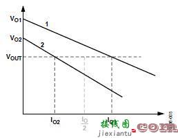 并联ADP1763 LDO稳压器以支持高输出电流应用-电路图讲解-电子技术方案  第6张