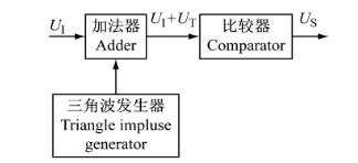 抗电源电磁干扰的EMI滤波器设计原理、结构及使用方法-电路图讲解-电子技术方案  第4张