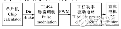 抗电源电磁干扰的EMI滤波器设计原理、结构及使用方法-电路图讲解-电子技术方案  第6张