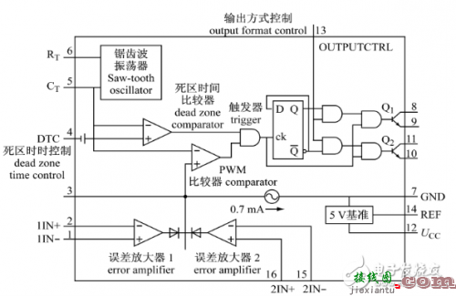 抗电源电磁干扰的EMI滤波器设计原理、结构及使用方法-电路图讲解-电子技术方案  第8张