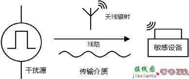 使用FPGA实现并/串转换电路-电路图讲解-电子技术方案  第4张