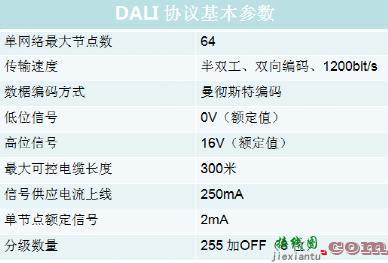 如何使用示波器分析DALI协议？-电路图讲解-电子技术方案  第1张