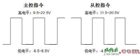 如何使用示波器分析DALI协议？-电路图讲解-电子技术方案  第3张