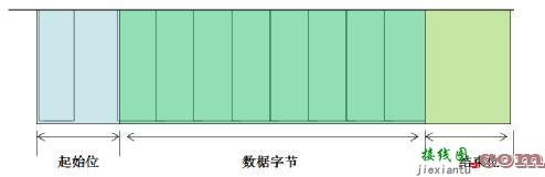 如何使用示波器分析DALI协议？-电路图讲解-电子技术方案  第5张