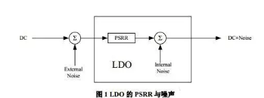 LDO噪声来源以及对射频频综输出相噪的影响-电路图讲解-电子技术方案  第2张