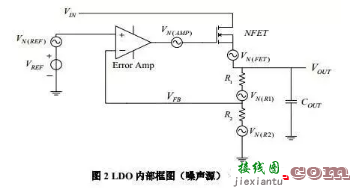 LDO噪声来源以及对射频频综输出相噪的影响-电路图讲解-电子技术方案  第4张